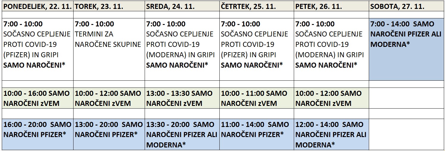 Cepljenje proti covid 22. 27.11