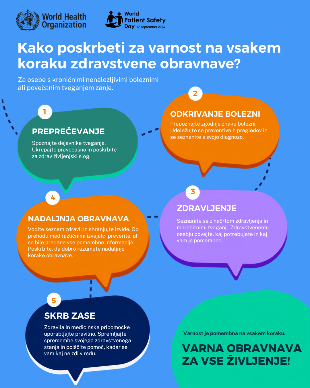 Sv. dan varnosti pacientov WHO 2026
