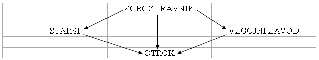 Pomembnost zdravstvenega varstva